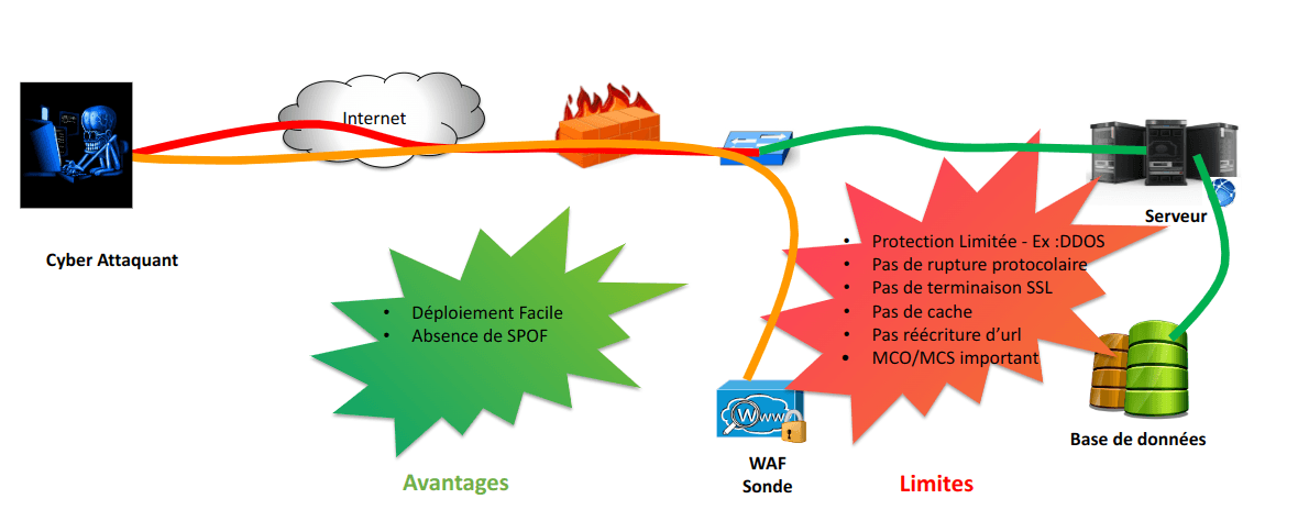 02-waf-mode-sonde.png