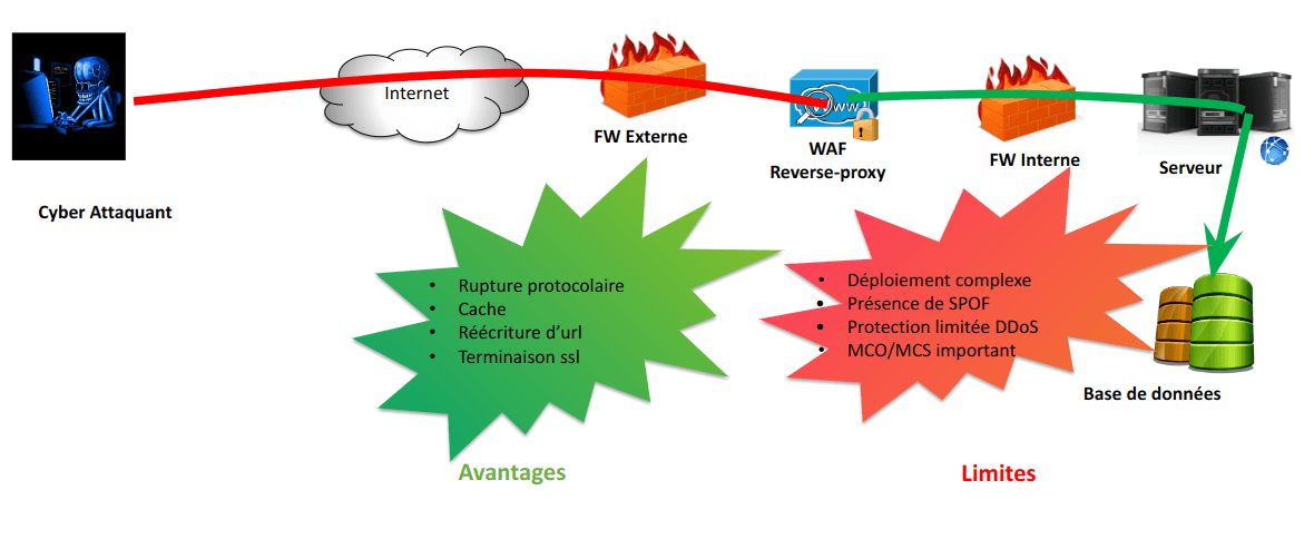 04-waf-mode-reverse-proxy.png