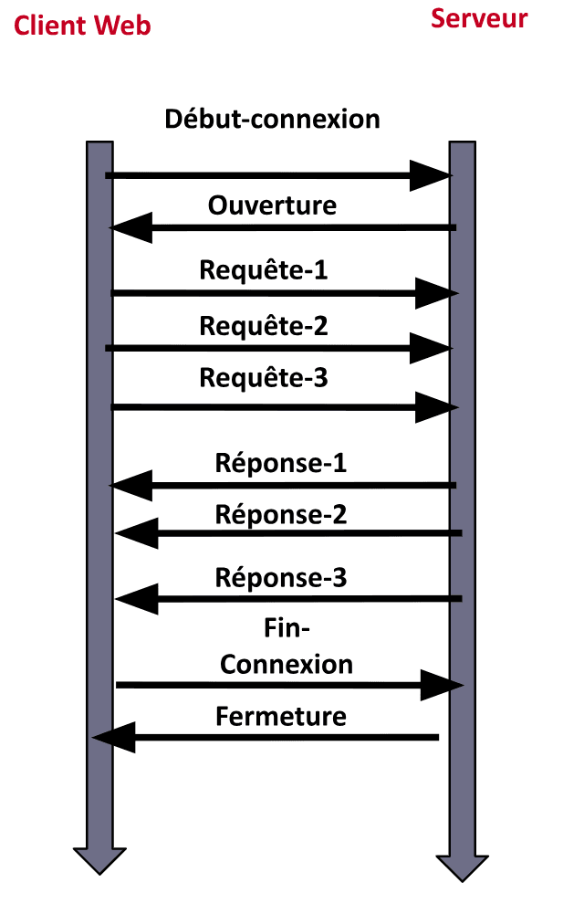 WebSocket Article 3.png