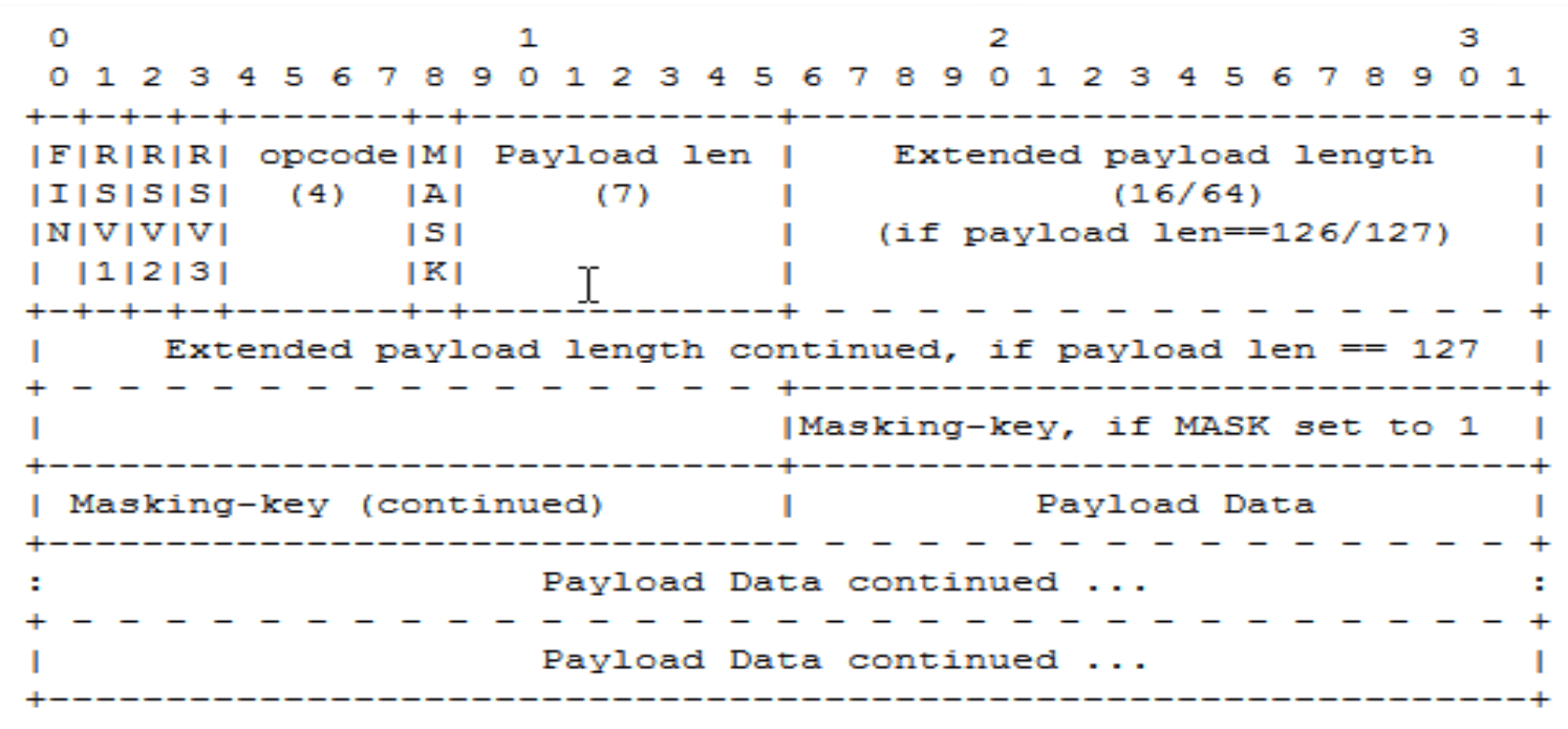 WebSocket Article 5.png