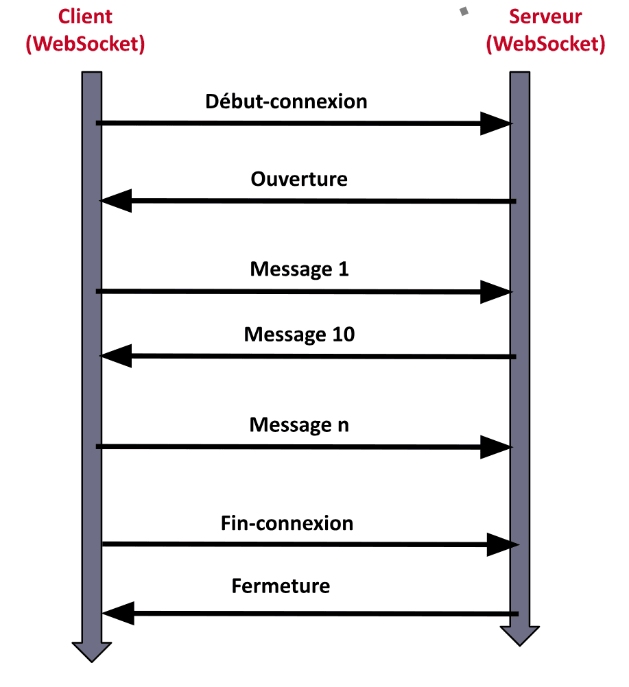 WebSocket Article 7.png